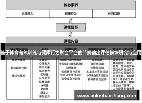 基于体育有氧训练与健康行为融合平台的节奏输出评估模块研究与应用